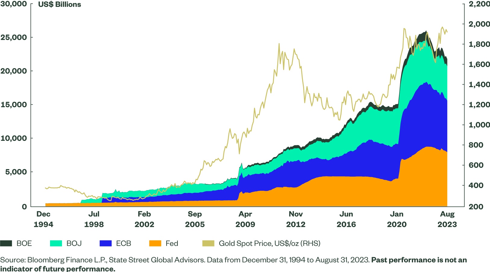 What’s Driving Central Banks to Record Gold Purchases — and Will It Last?